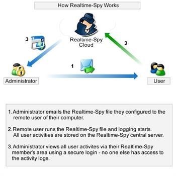 &quot;Flexispy Data Usage